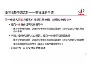 商標(biāo)注冊申請申報(bào)大全看過來