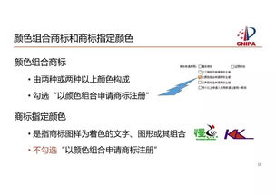 商標(biāo)注冊申請申報(bào)大全看過來