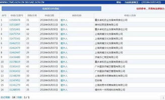 行之熱點 你還在用網(wǎng)絡(luò)熱詞吐槽嗎 別人已經(jīng)用它注冊商標啦