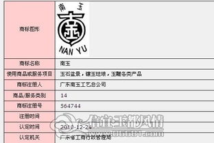 信宜玉都風(fēng)情網(wǎng) 信宜省著名商標(biāo)概況及申請(qǐng)要點(diǎn)