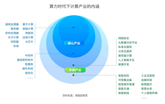 智聯(lián)未來(lái)，軟件鑄魂 面向萬(wàn)物互聯(lián)的新一代人工智能基礎(chǔ)軟件
